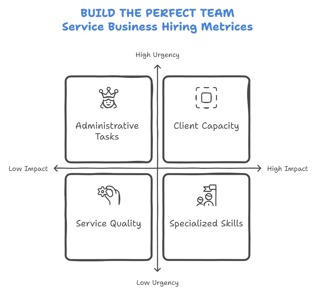 How to Start a Service Business Guide: Hire the right person.