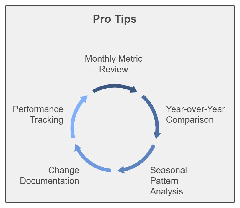 Pro tips on SEO for contractors.