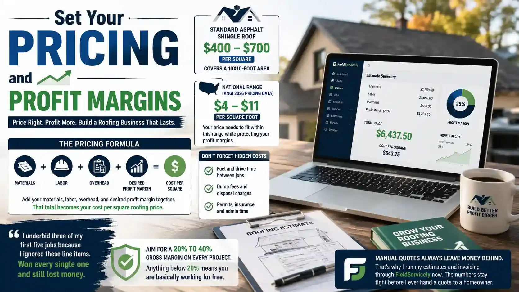 Roofing pricing infographic showing cost formula, estimates, and profit margins.