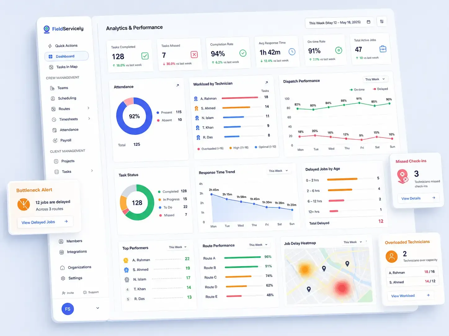 Field service analytics and performance dashboard view