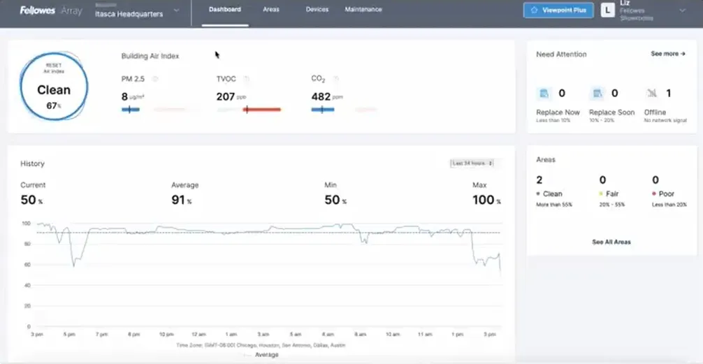 Array dashboard