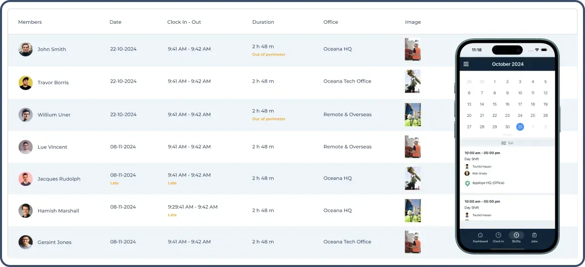 Attendance table with clock-in/out data, durations, offices, and mobile shift calendar.