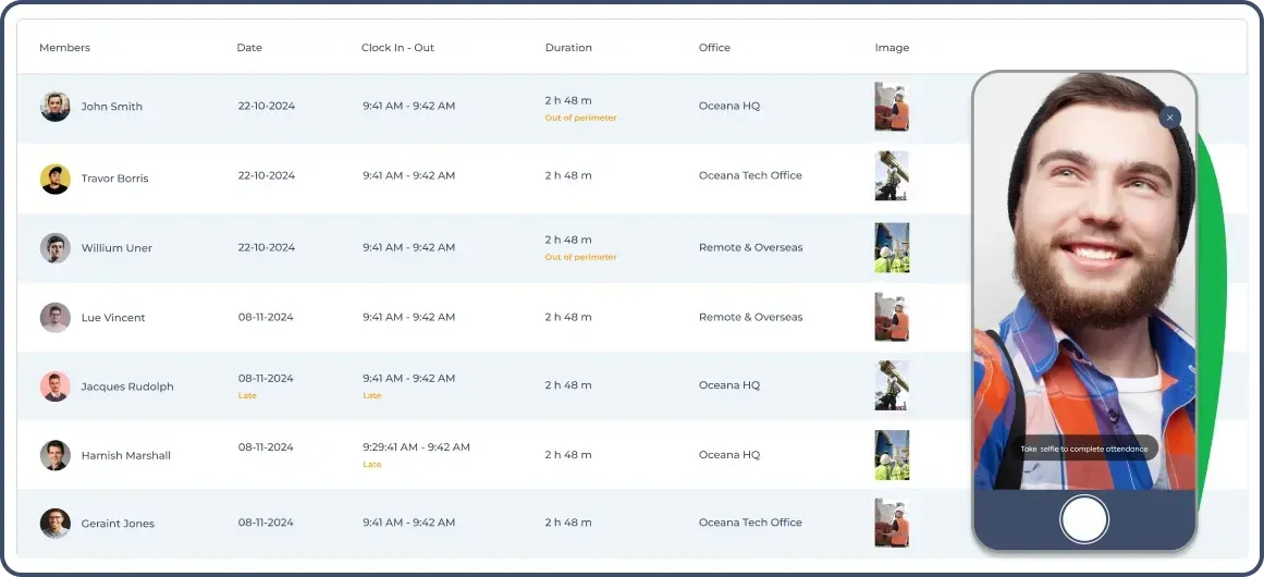 employee attendance reports on various geofenced office sites