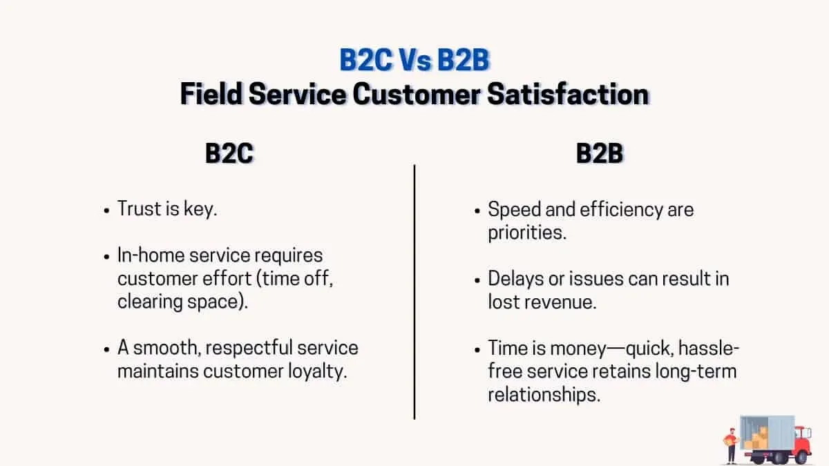 B2C Vs B2B based on customer experience and satisfaction.