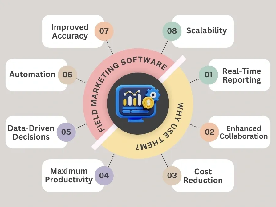 Benefits of using field marketing software.