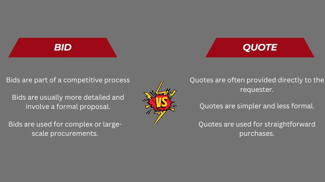 Bid Vs Quote major differences.
