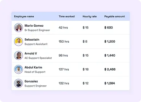 Payroll table showing employee hours, rates, and pay