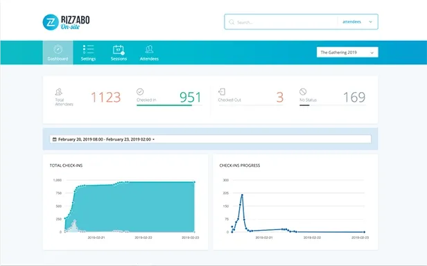 Bizzabo field marketing software dashboard.