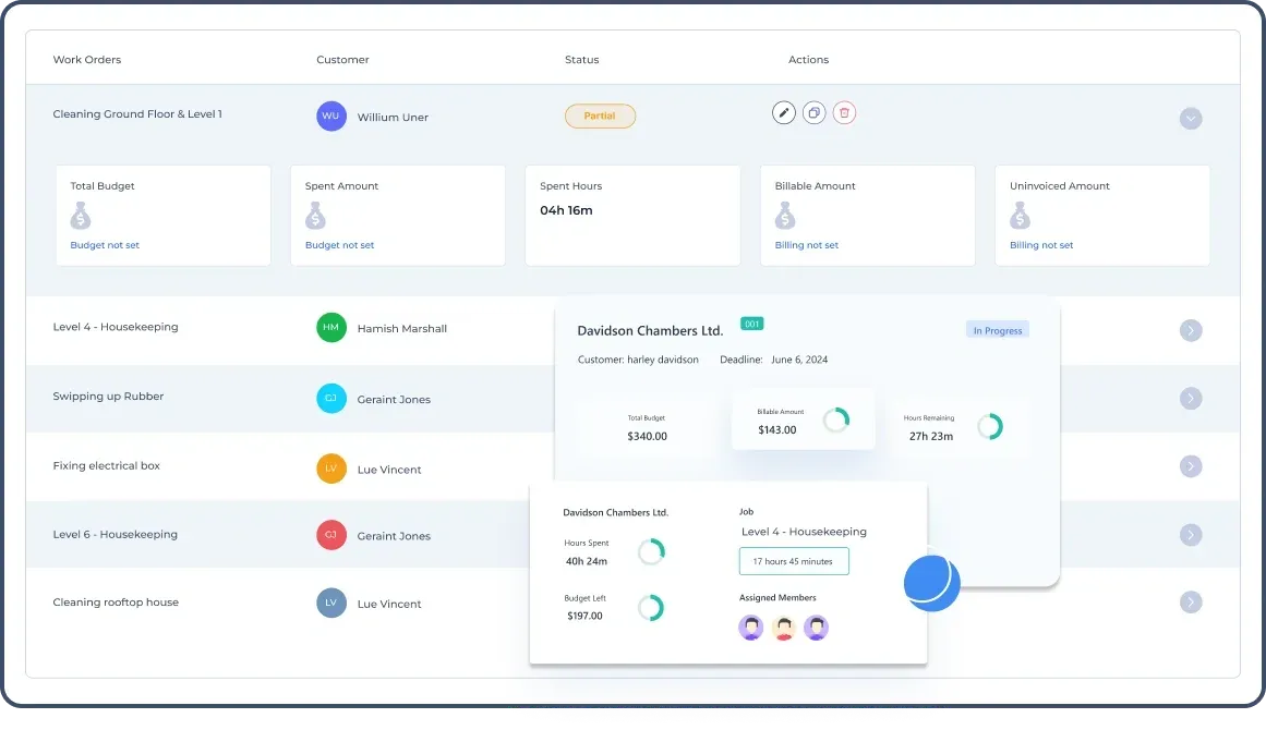 Work orders list with details on budget, hours, and assigned members in progress.