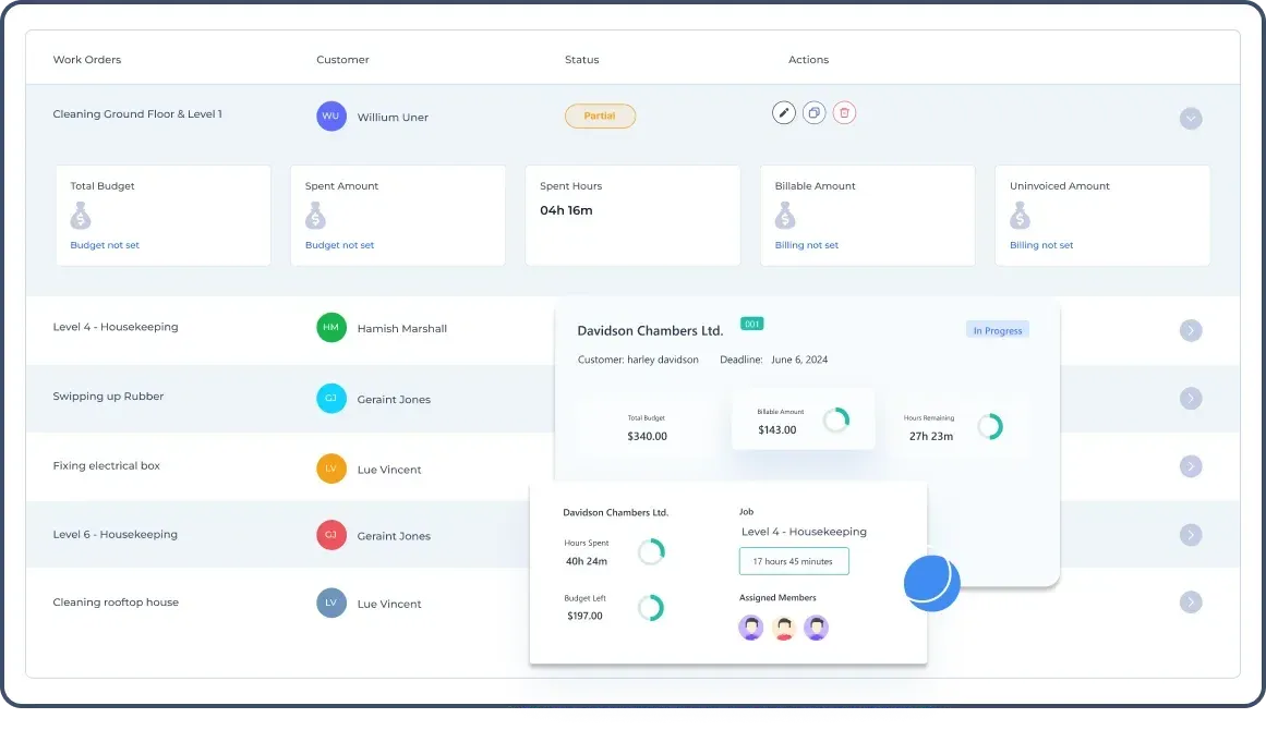 Learn about FieldServicely clients, projects, and budgeting tools.