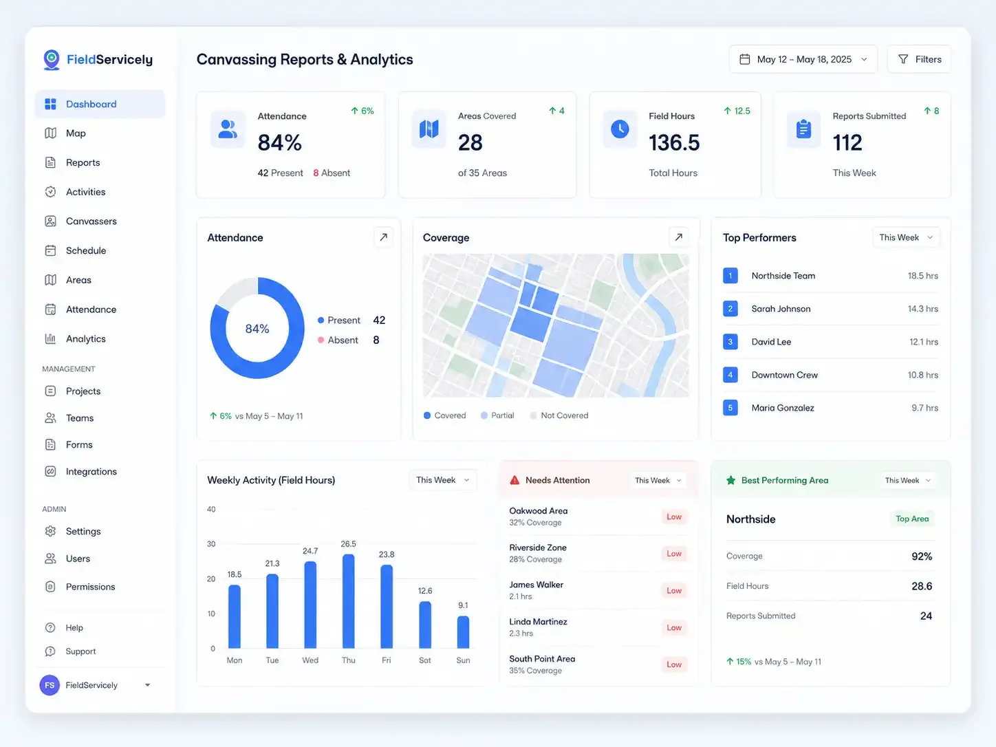 Canvassing time tracking dashboard with auto timesheet