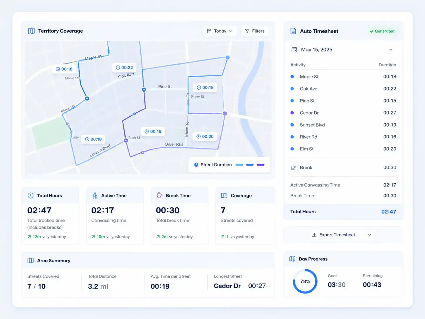 Canvassing time tracking dashboard with auto timesheet