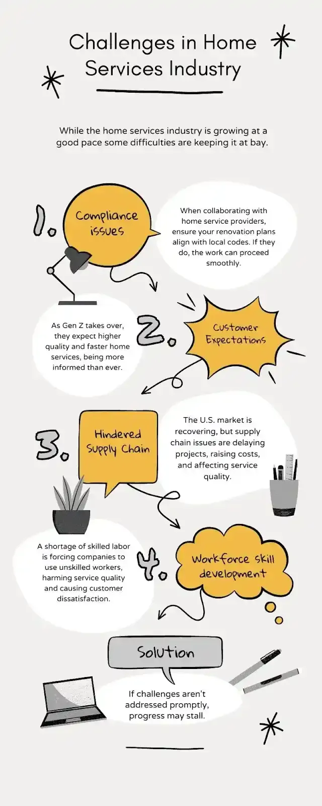 Displaying different challenges in home service industry