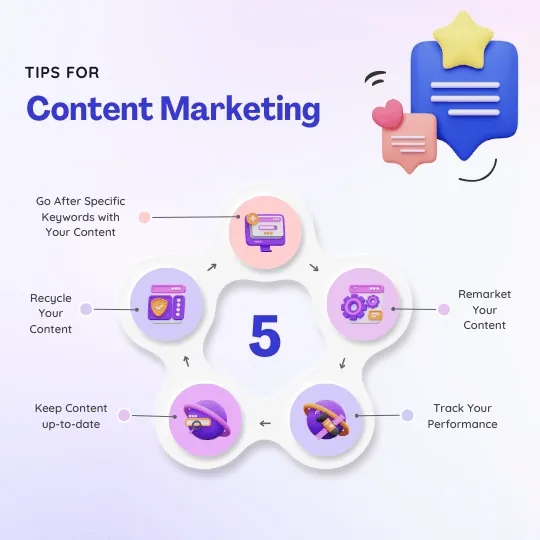 Growth tips for small business content marketing.