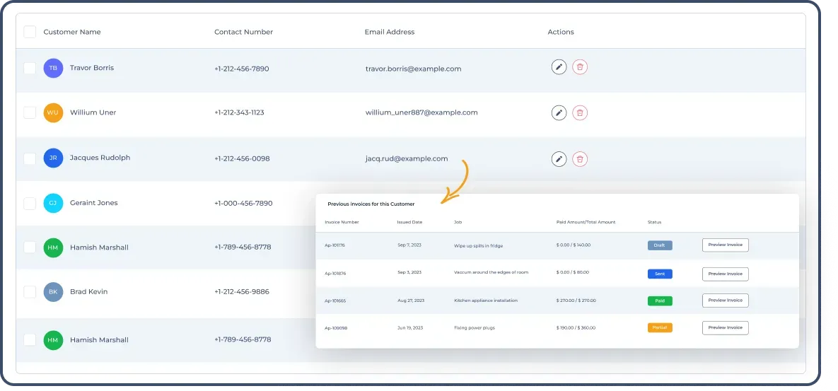 List of customers with invoices for a particular customer