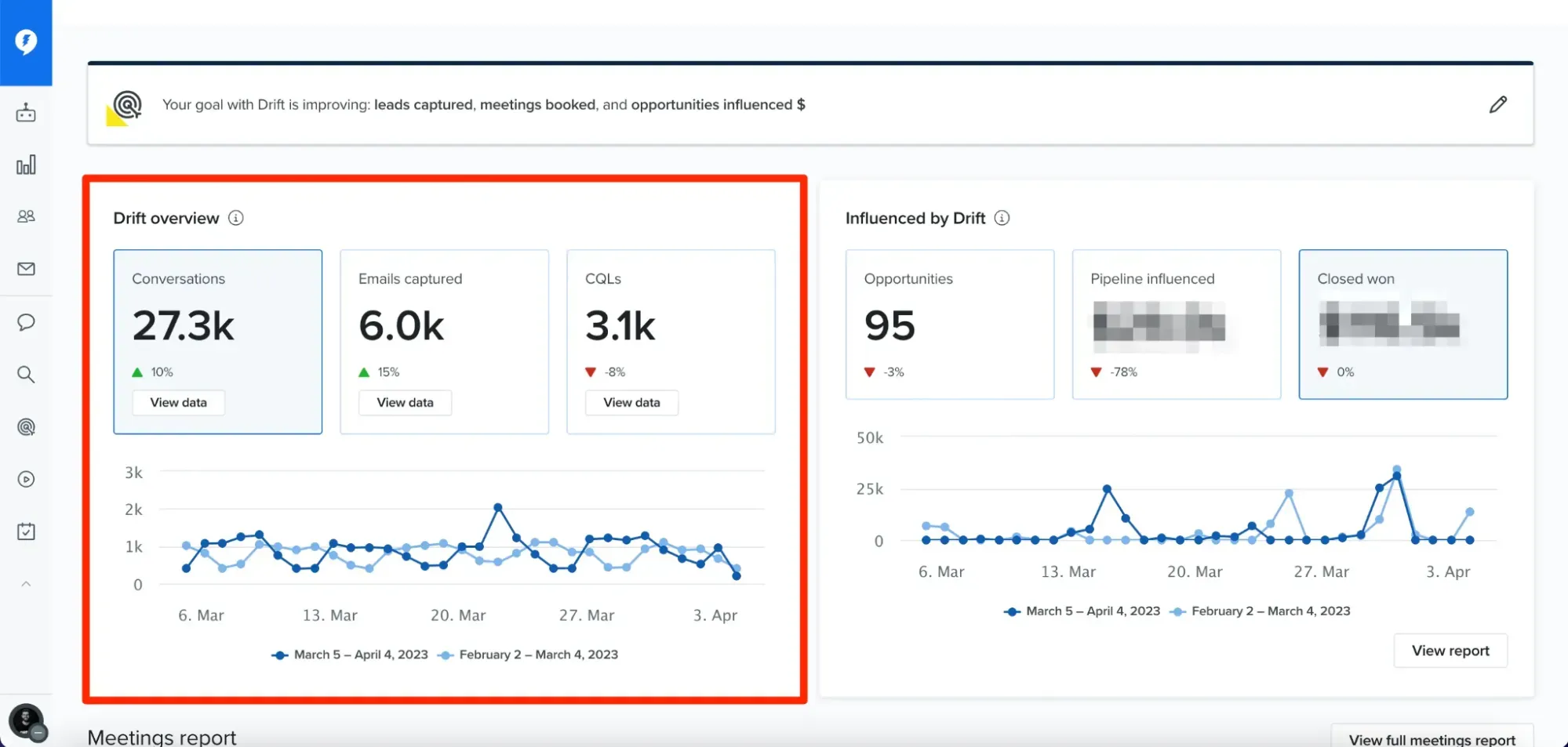 Drift field marketing software dashboard.