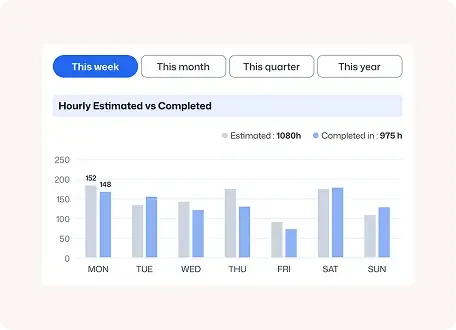 Work hours analytics dashboard comparing estimated vs completed hours