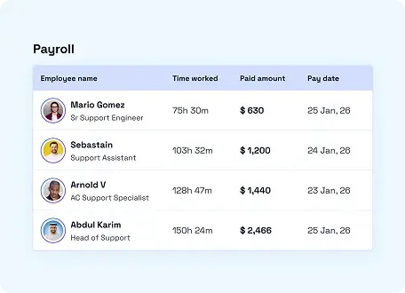 Payroll dashboard showing employee hours and pay dates