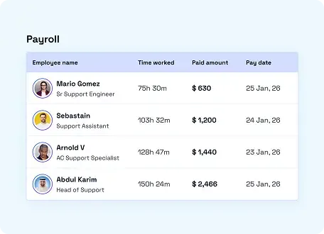 Payroll dashboard showing employee hours and pay dates