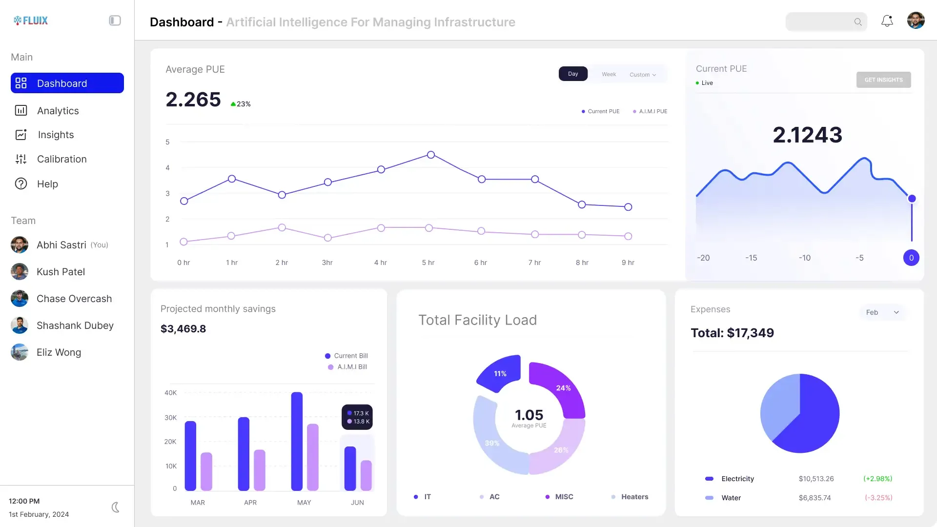 Field marketing software Fluix.