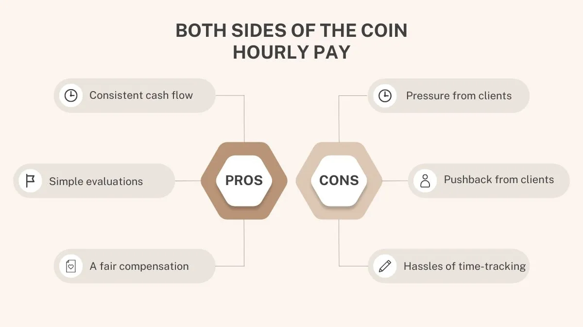 Flat rate vs hourly– hourly pay pros and cons.