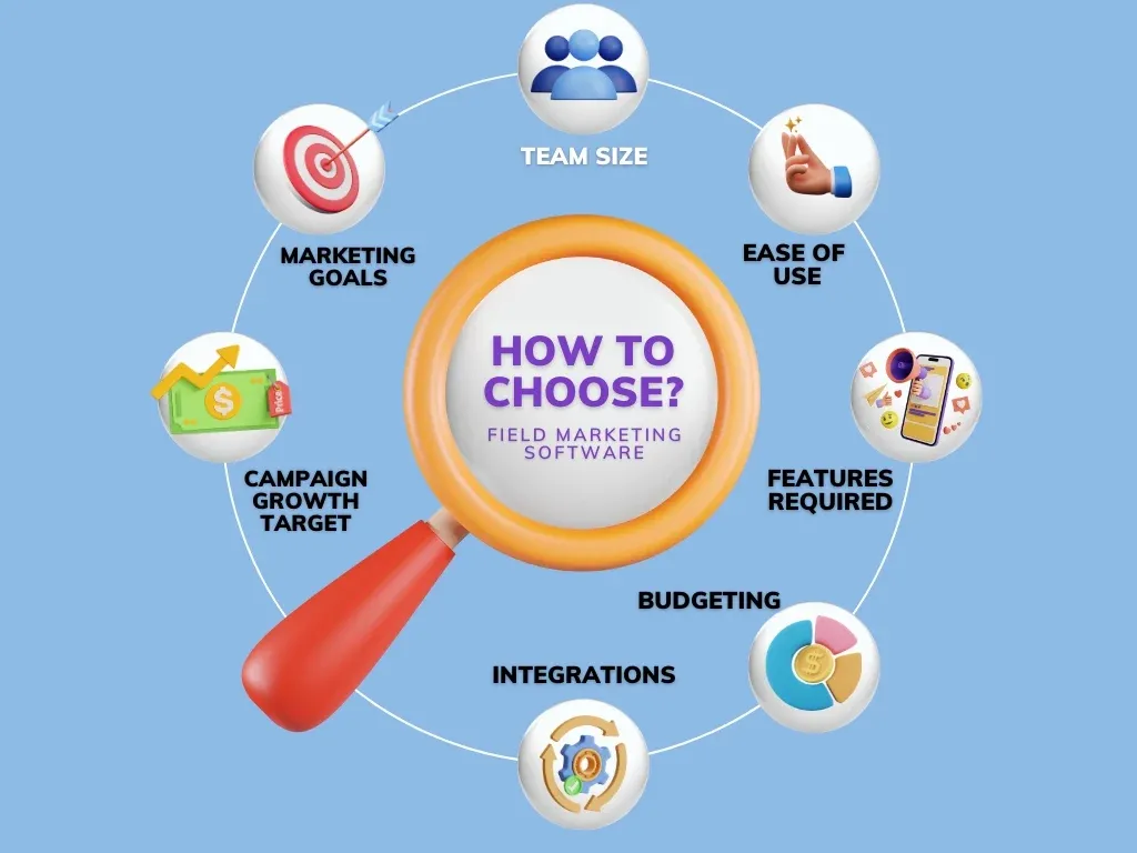 Field marketing software- How to choose one?