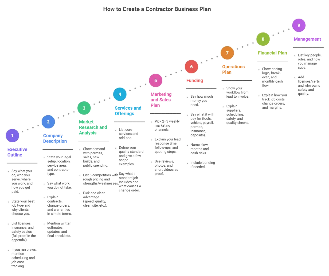 Construction Business Plan Template