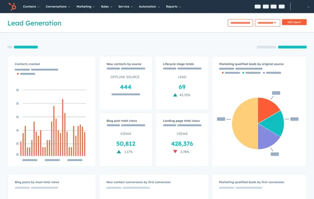 HubSpot Marketing dashboard.