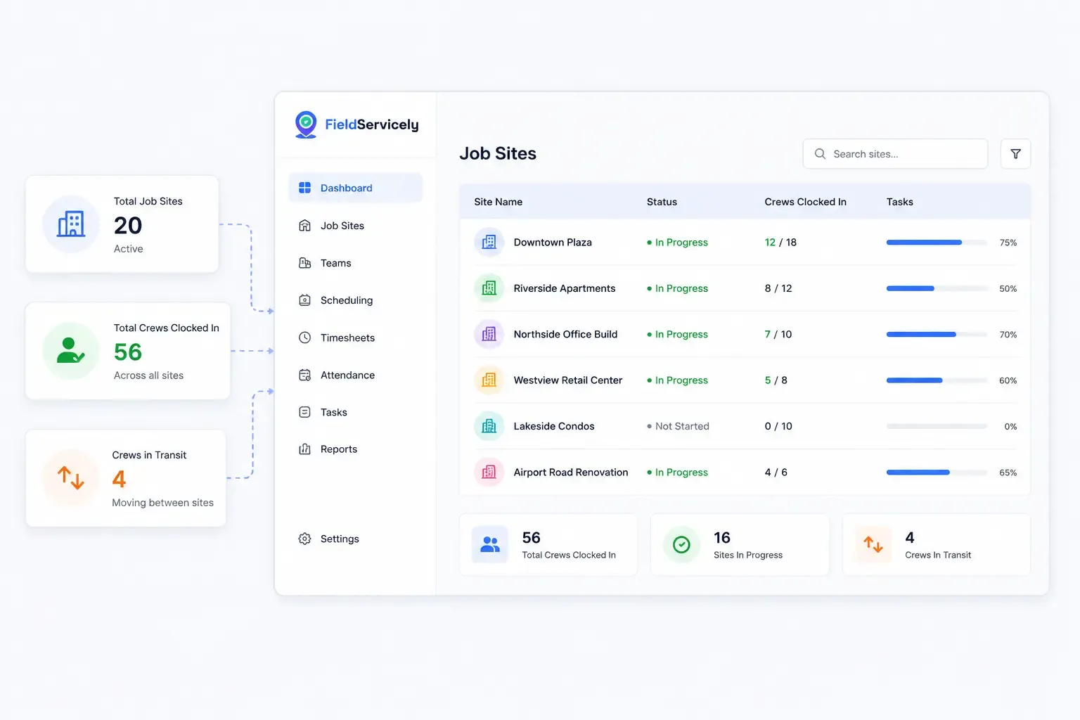 Multiple job site visibility dashboard with crew status