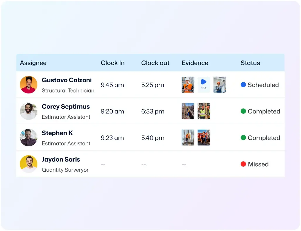 Employee timesheet dashboard with clock-in, clock-out, and job status tracking