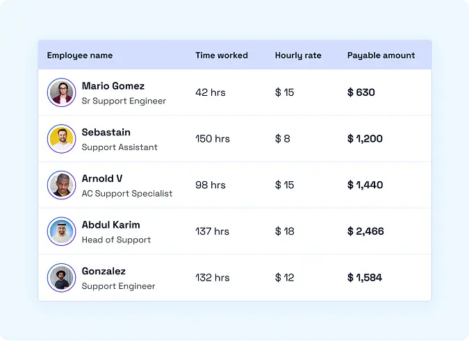 Calculate payroll