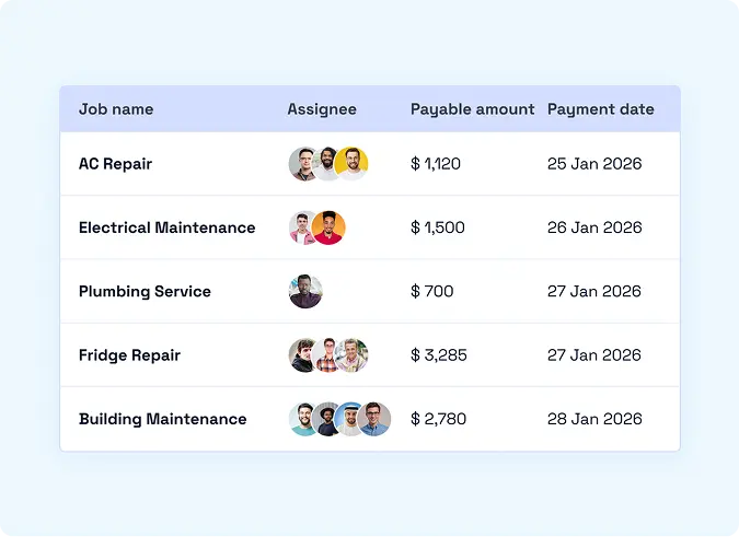 Job, assignee and date-wise view