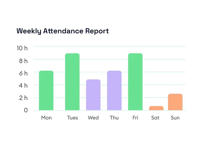 Graphical Data Representation
