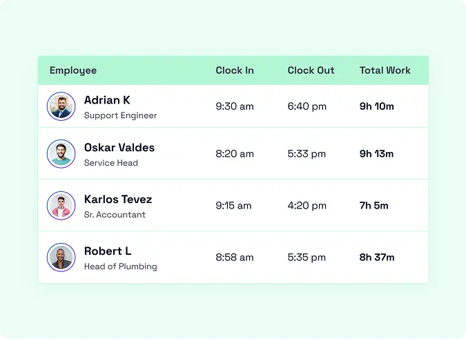 Detailed Time Logs