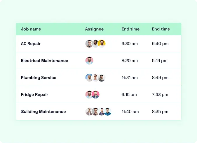 Task-wise schedule