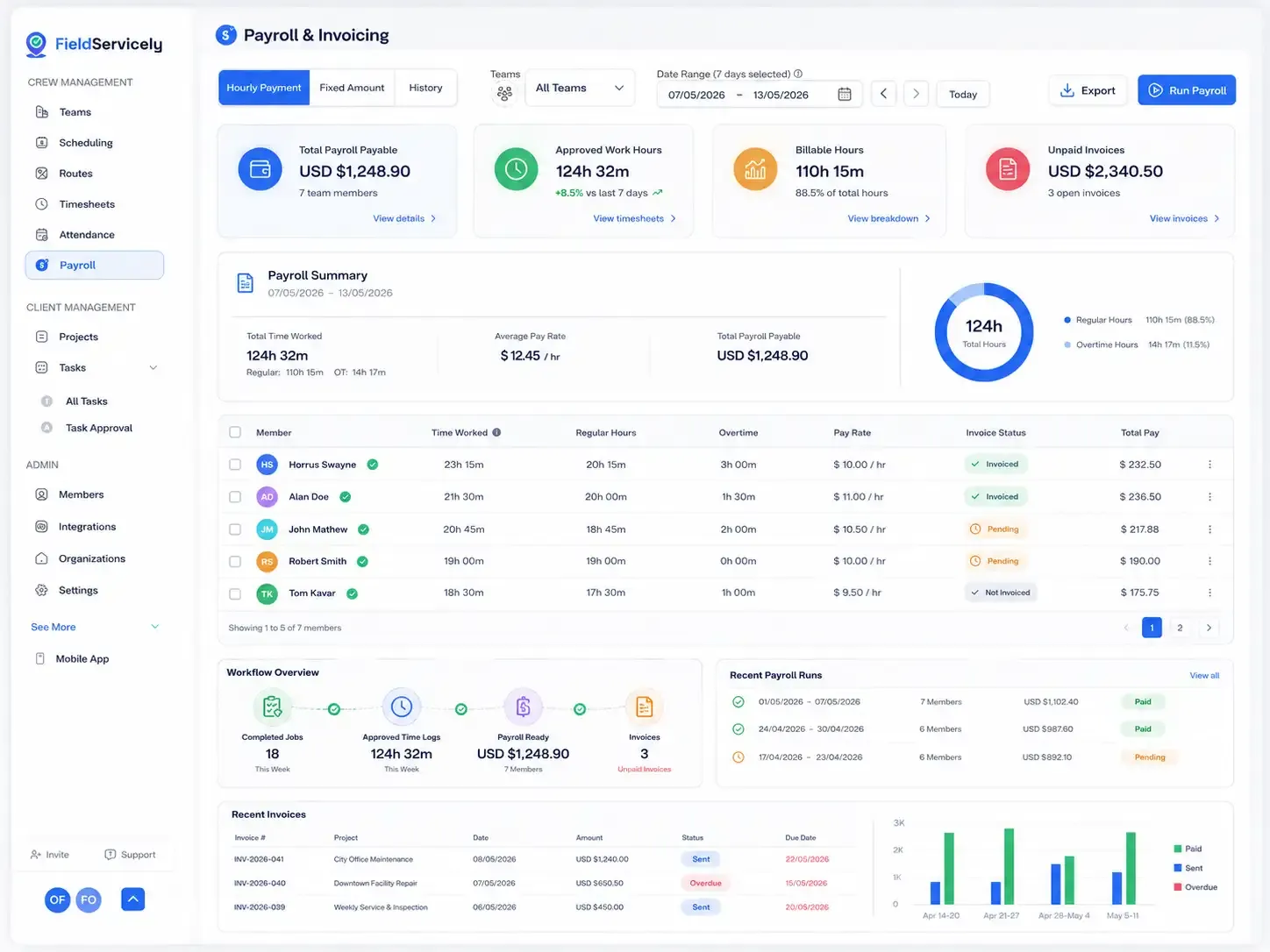 Field service payroll and invoicing dashboard view