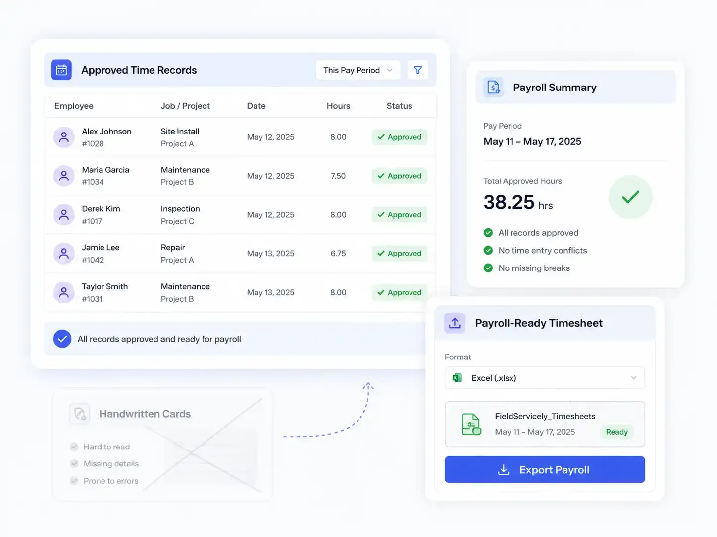Payroll-ready time records with export summary dashboard