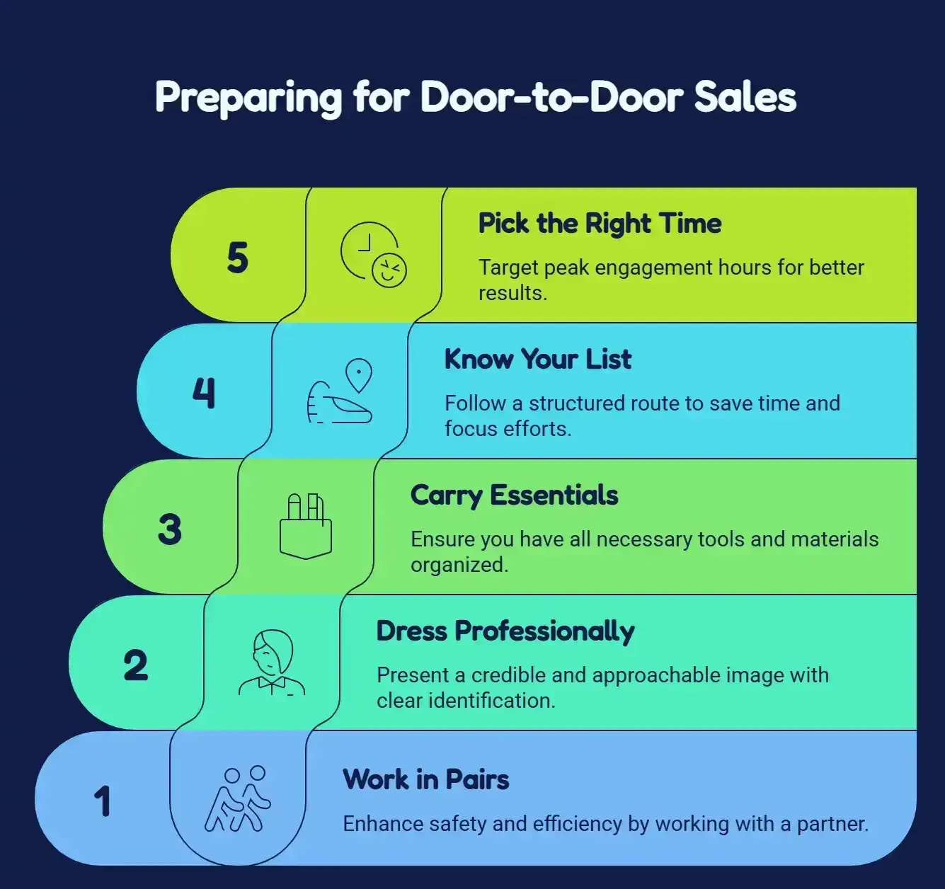 door to door canvassing preparation checklist