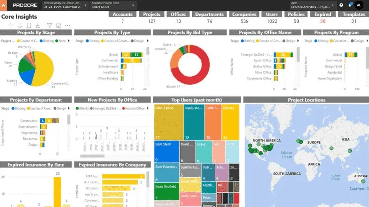 Punch out construction Procore Dashboard.