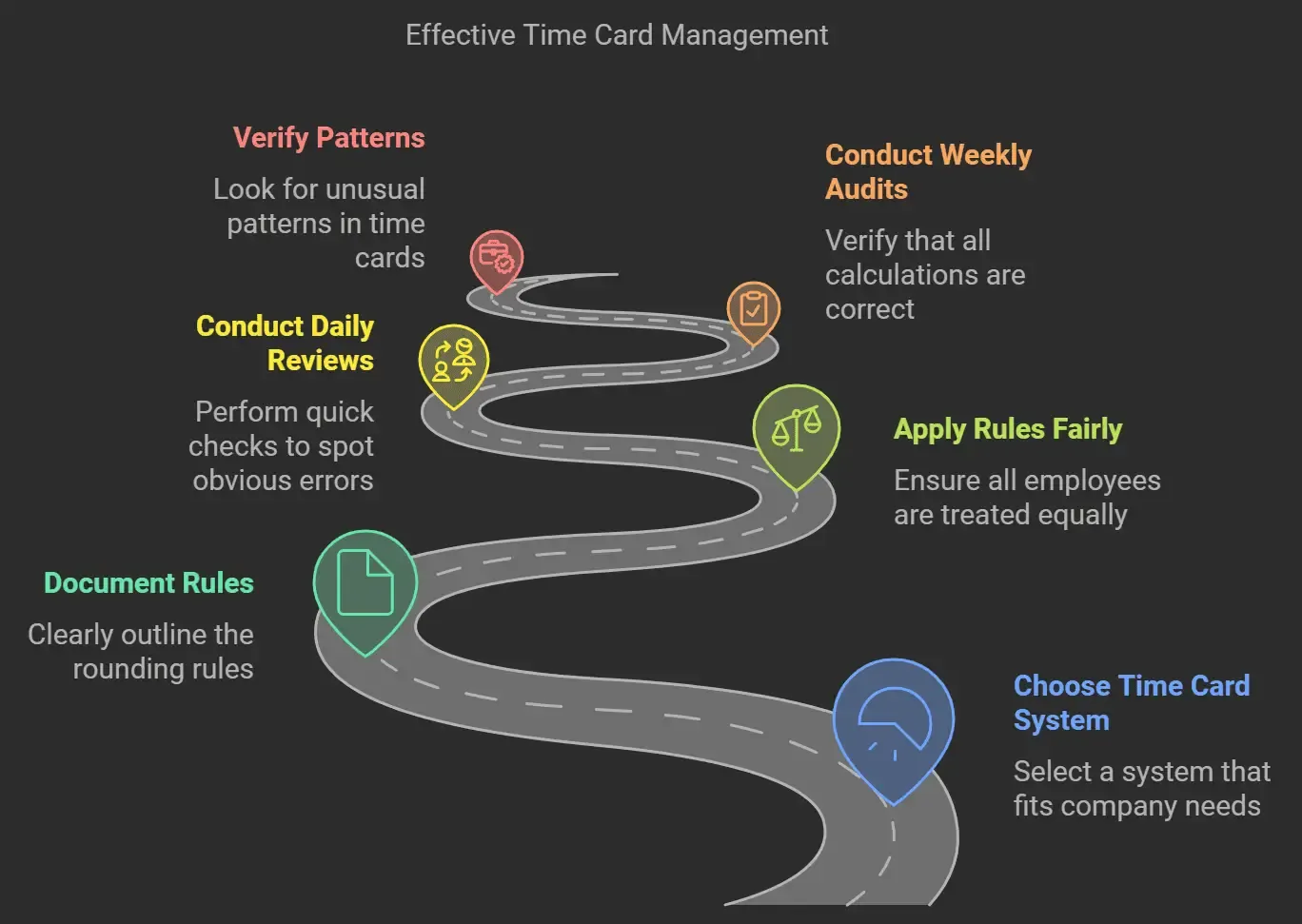 How to calculate time cads roadmap.