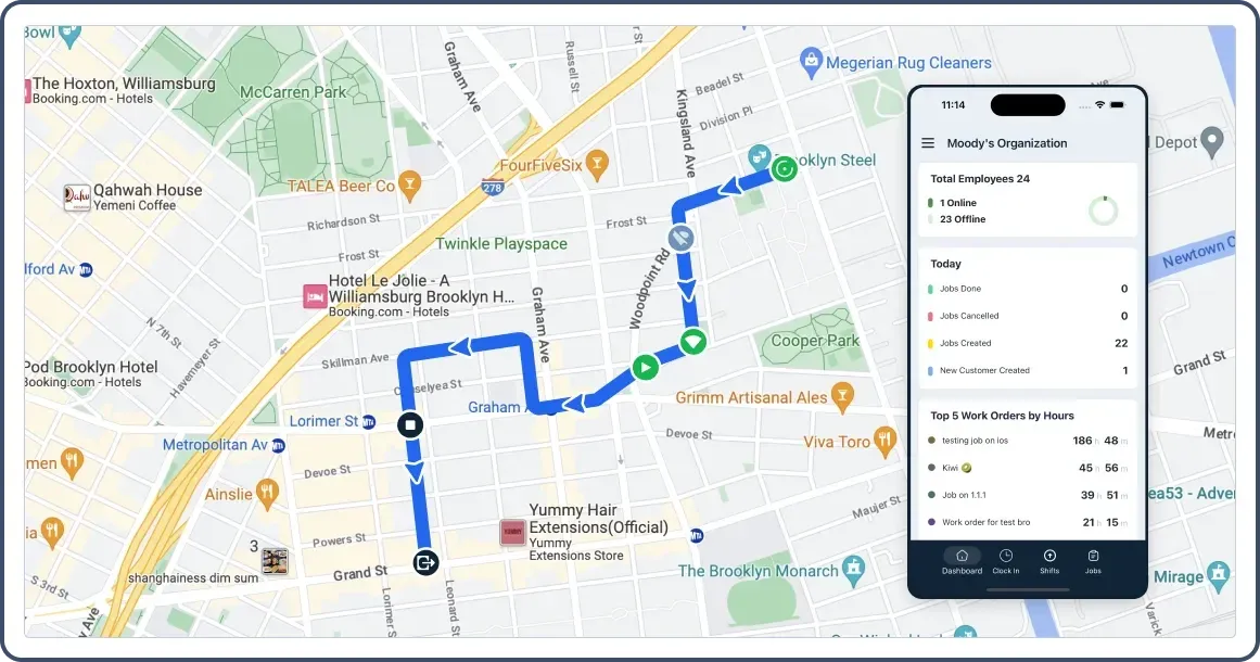 Route map with mobile dashboard showing employee stats and top work orders by hours.