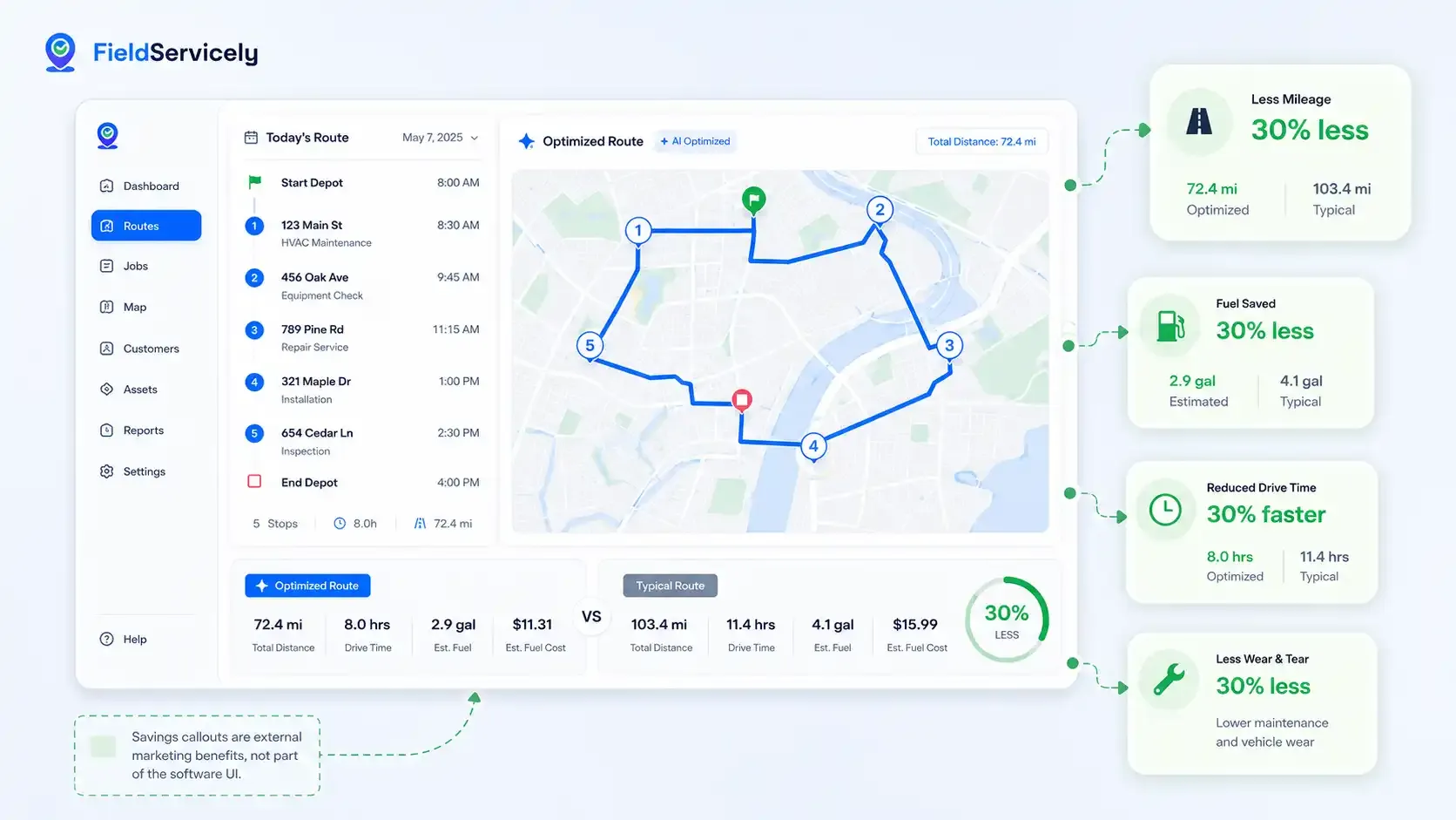 Route optimization dashboard with 30% savings callouts