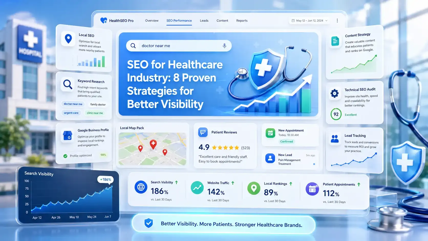 SEO for healthcare dashboard with leads and rankings