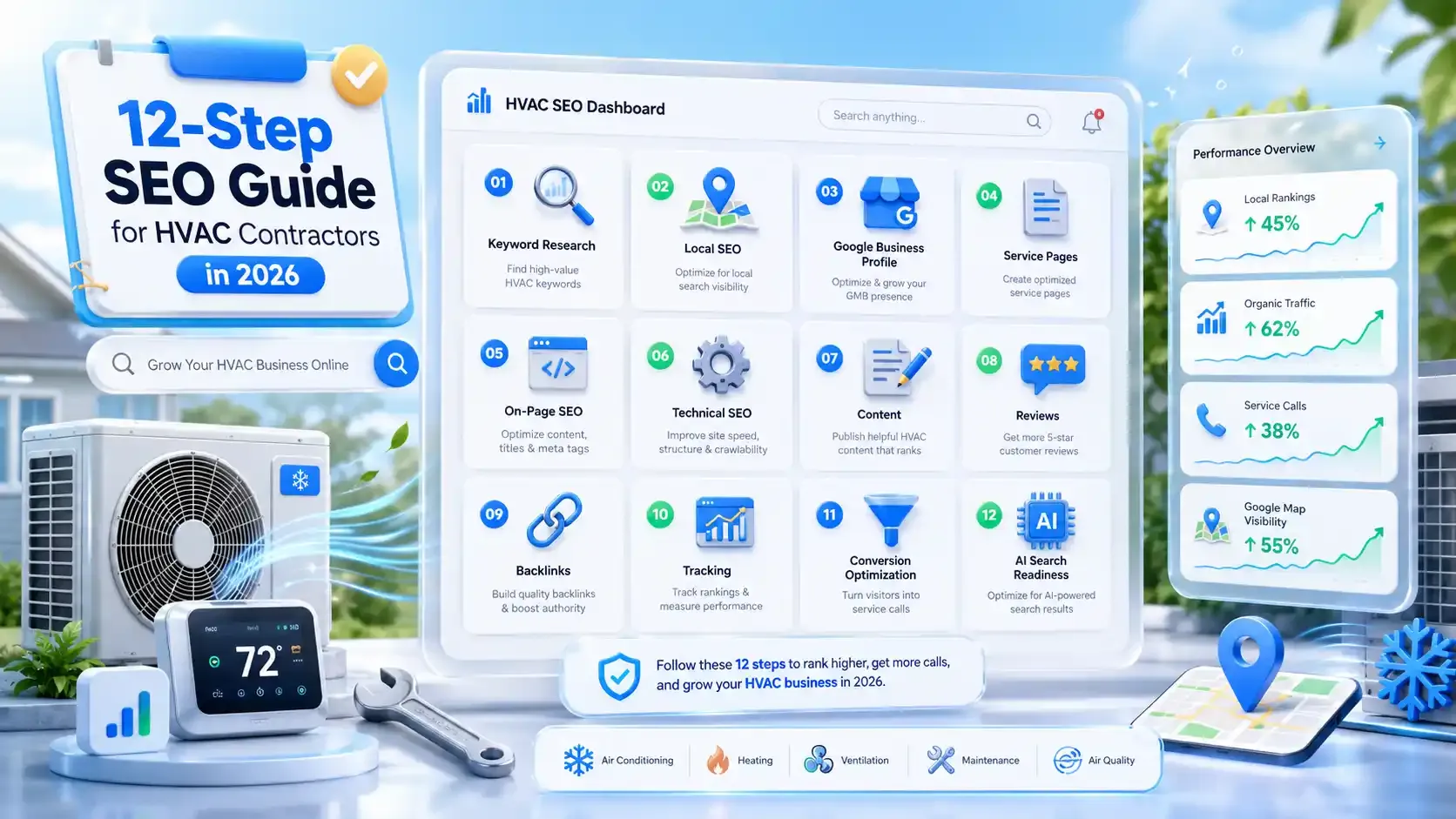 12-step SEO guide dashboard for HVAC contractors 2026