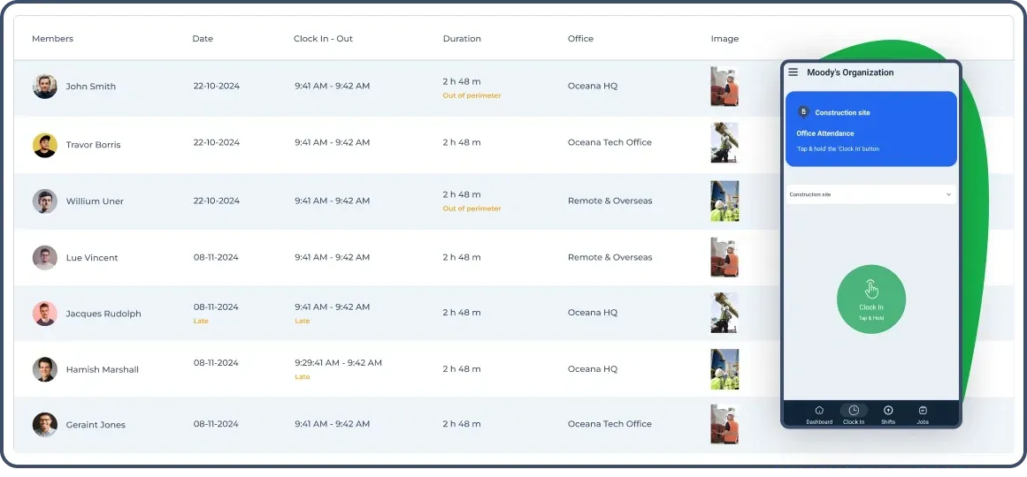 FieldServicely janitorial business software dashboard of clock in and clock out of every employee.