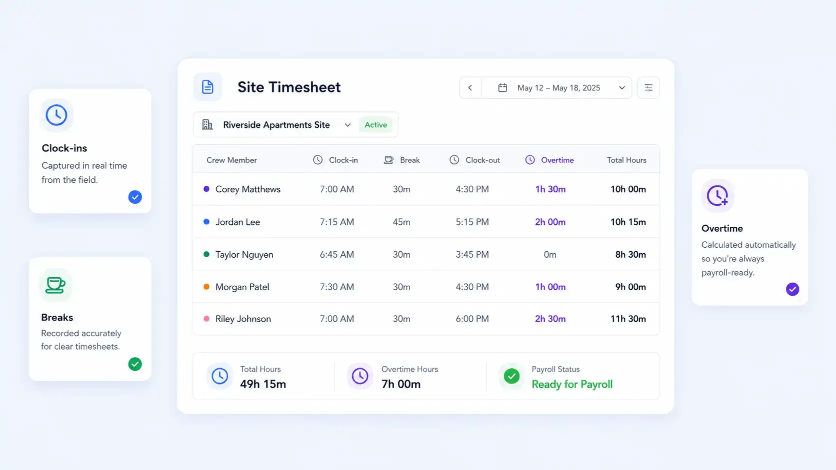 Site timesheet dashboard with crew hours and overtime