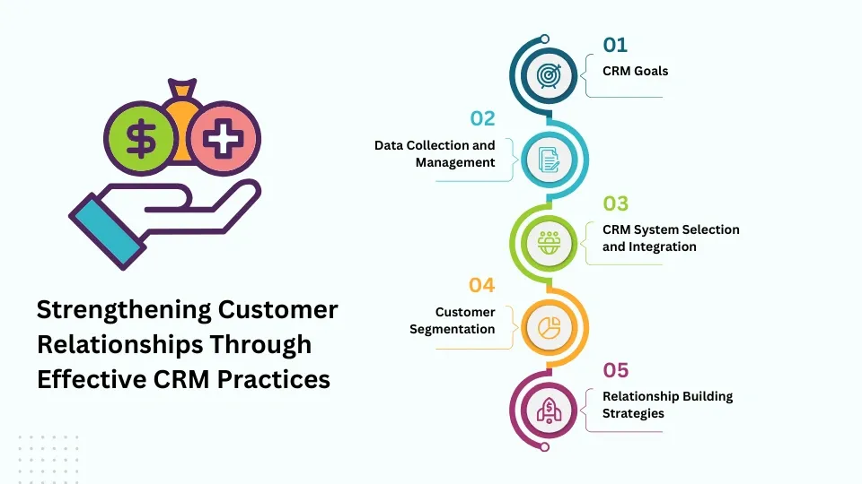 Small business corporate CRM mind map illustration for growth.