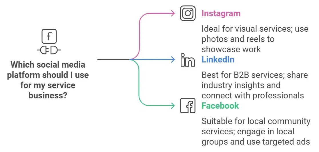 Growth tactics for your service business.