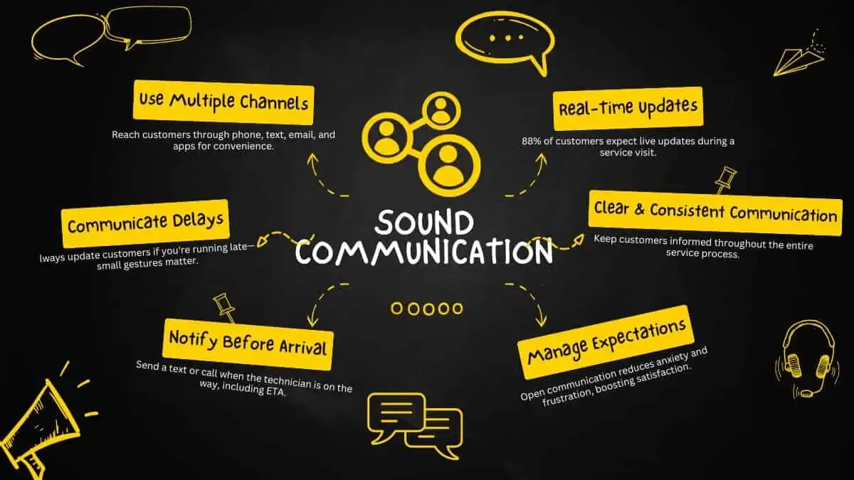 Ways, sound communication can ensure field service satisfaction.