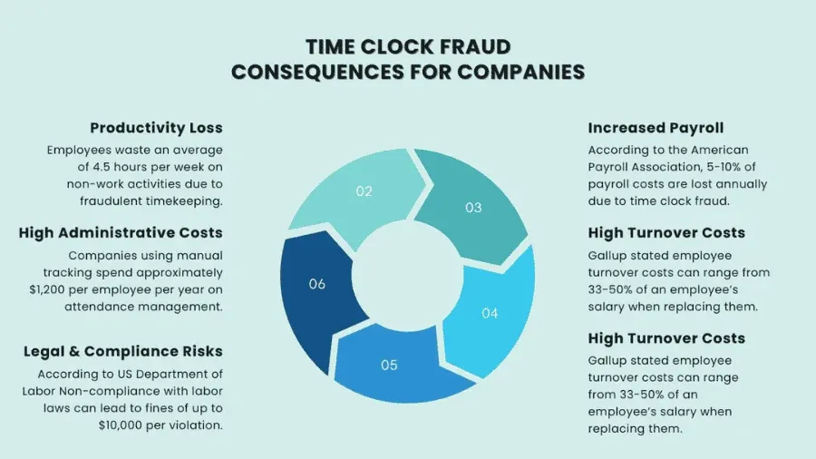 Consequences for companies